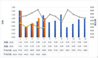 2019年1-5月中國乳制品進(jìn)出口統(tǒng)計(jì)與市場(chǎng)分析