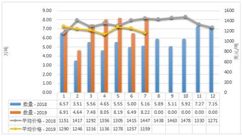 2019年1-7月中國乳制品市場(chǎng) 生產(chǎn)穩(wěn)增、進(jìn)口多元、出口聚焦